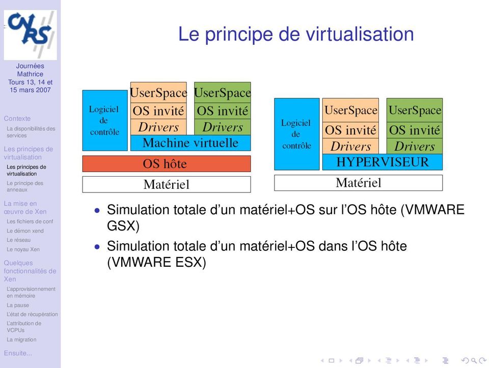 l OS hôte (VMWARE GSX) Simulation