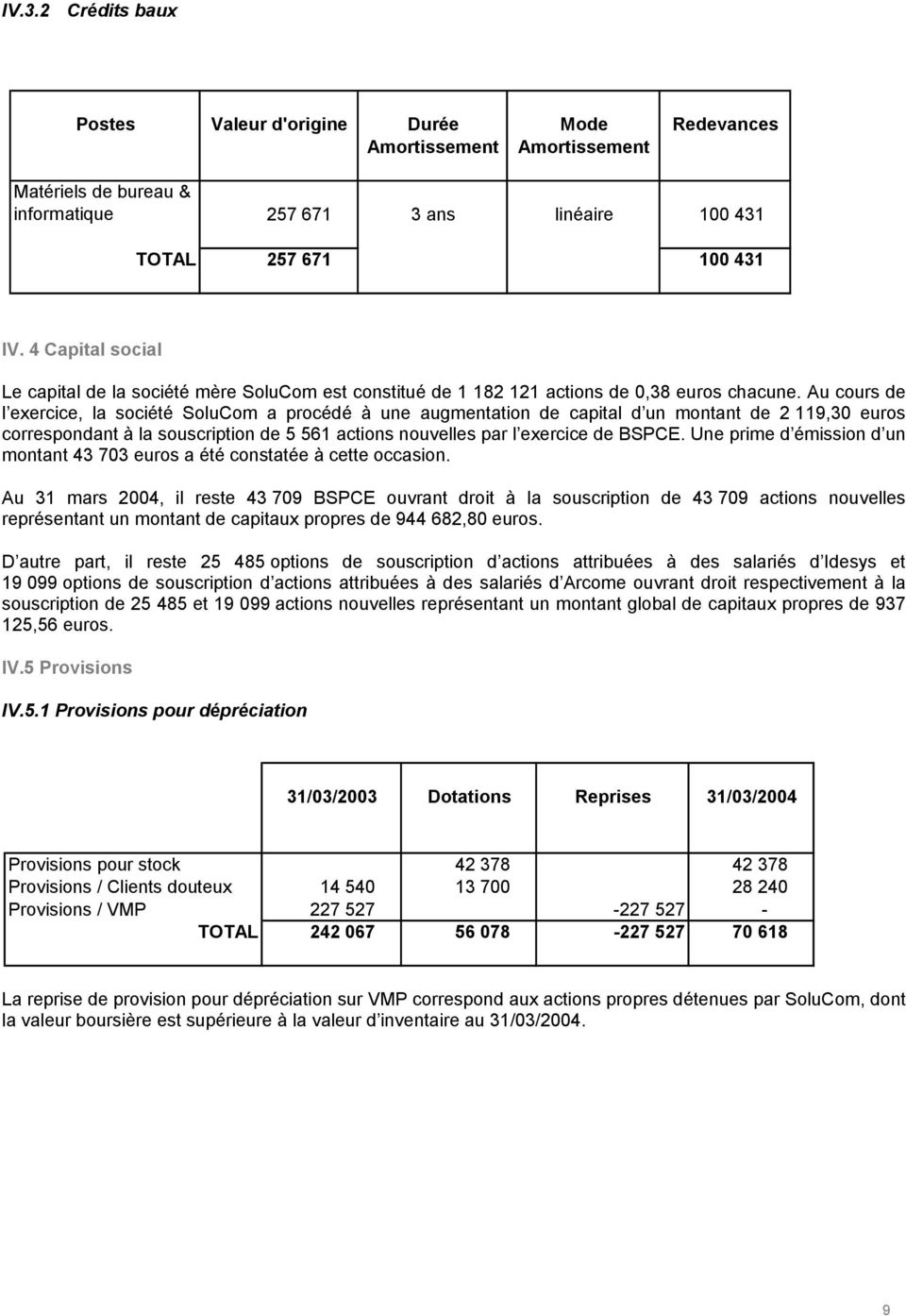 Au cours de l exercice, la société SoluCom a procédé à une augmentation de capital d un montant de 2 119,30 euros correspondant à la souscription de 5 561 actions nouvelles par l exercice de BSPCE.
