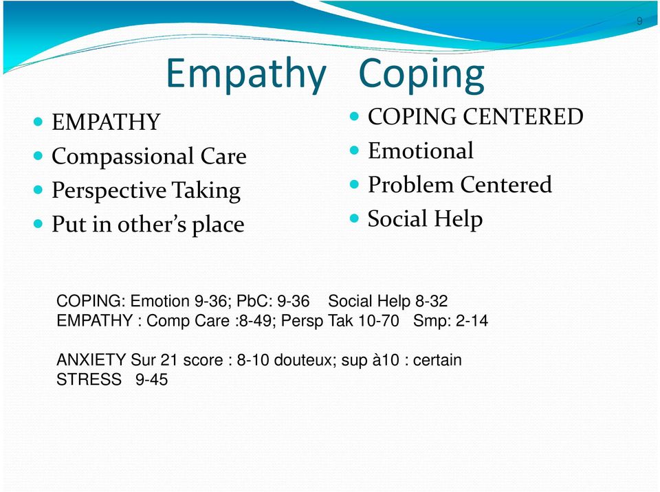 9-36; PbC: 9-36 Social Help 8-32 EMPATHY : Comp Care :8-49; Persp Tak 10-70