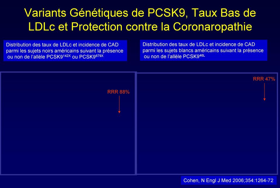 allèle PCSK9 142X ou PCSK9 679X Distribution des taux de LDLc et incidence de CAD parmi les sujets