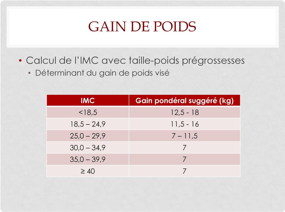 IMC Gain pondéral suggéré(kg) <18,5 12,5-18 18,5