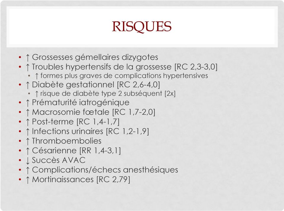 Prématurité iatrogénique Macrosomie fœtale [RC 1,7-2,0] Post-terme [RC 1,4-1,7] Infections urinaires [RC