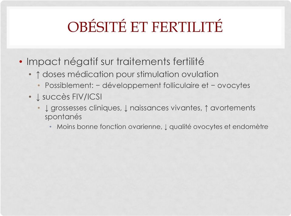 folliculaire et ovocytes succès FIV/ICSI grossesses cliniques, naissances