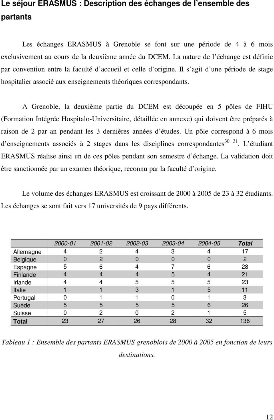 A Grenoble, la deuxième partie du DCEM est découpée en 5 pôles de FIHU (Formation Intégrée Hospitalo-Universitaire, détaillée en annexe) qui doivent être préparés à raison de 2 par an pendant les 3