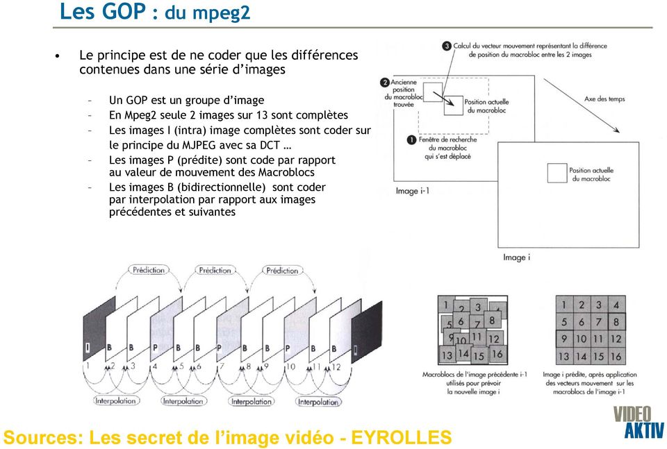 du MJPEG avec sa DCT Les images P (prédite) sont code par rapport au valeur de mouvement des Macroblocs Les images B (bidirectionnelle) sont coder