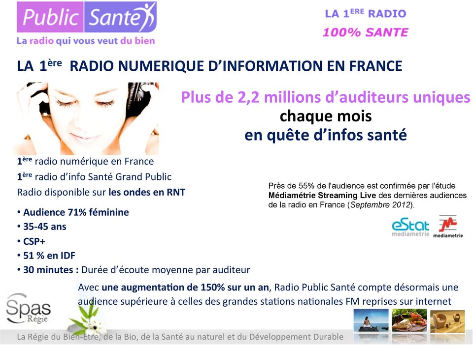 par auditeur Près de 55% de l'audience est confirmée par l'étude Médiamétrie Streaming Live des dernières audiences de la radio en France (Septembre 2012).
