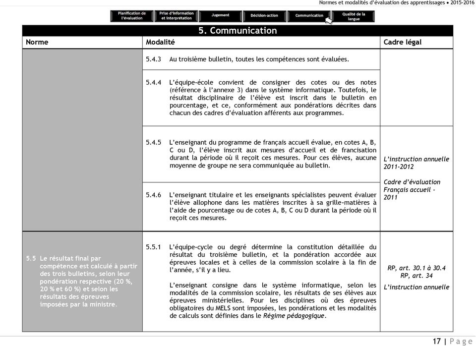 5.4.5 L enseignant du programme de français accueil évalue, en cotes A, B, C ou D, l élève inscrit aux mesures d accueil et de francisation durant la période où il reçoit ces mesures.