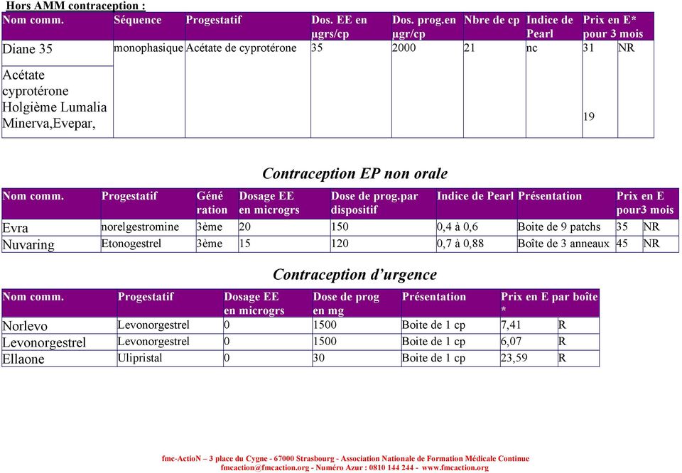 Progestatif Géné ration Contraception EP non orale Dosage EE en microgrs Dose de prog.