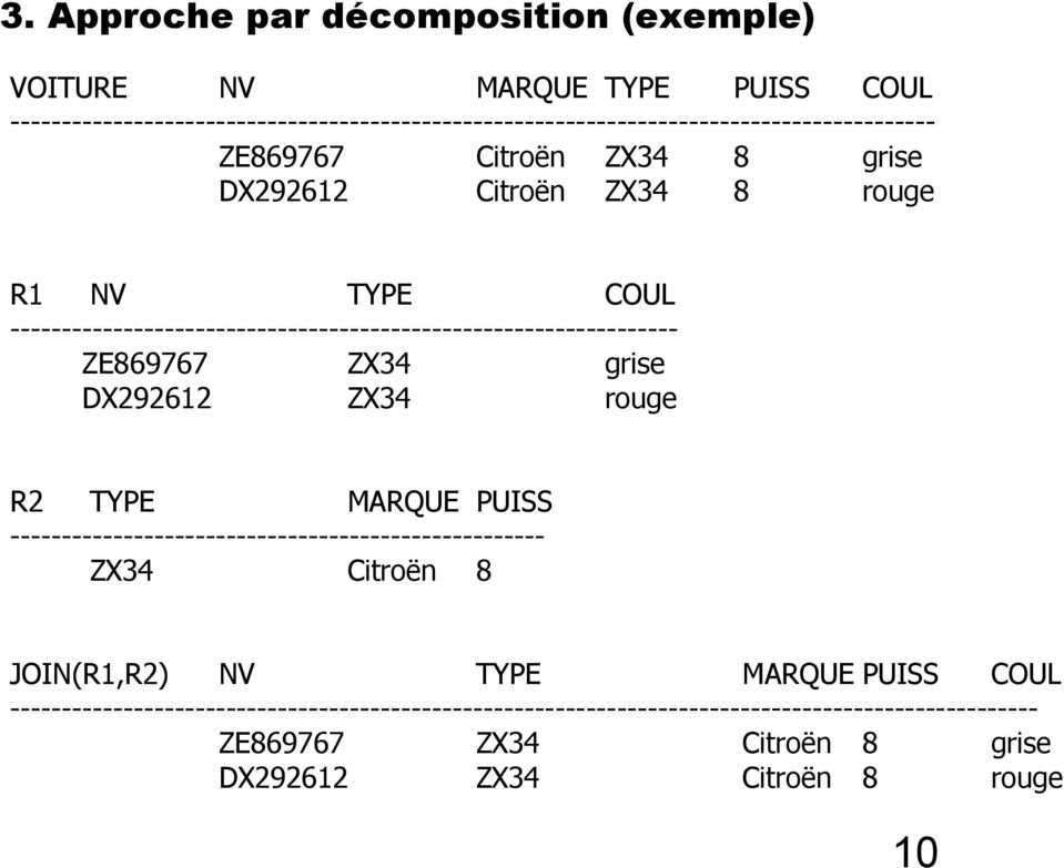 TYPE COUL ----------------------------------------------------------------- ZE869767 ZX34 grise DX292612 ZX34 rouge R2 TYPE MARQUE PUISS