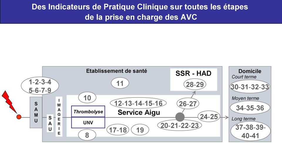 Thrombolyse UNV 8 SSR - HAD 11 28-29 12-13-14-15-16 26-27 Service Aigu 24-25