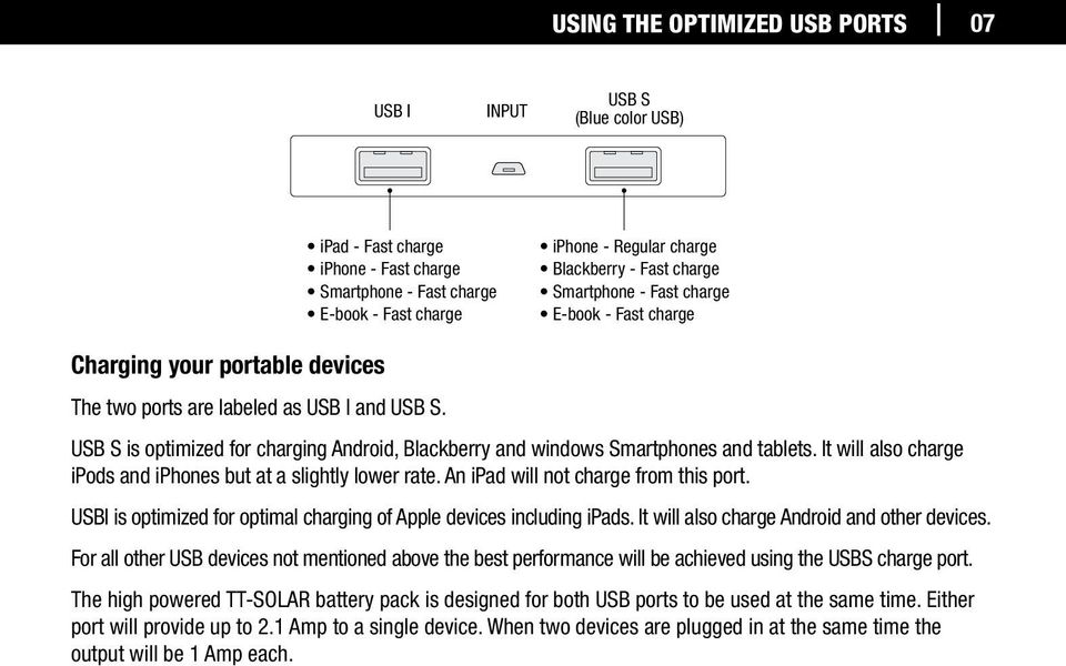 It will also charge ipods and iphones but at a slightly lower rate. An ipad will not charge from this port. USBI is optimized for optimal charging of Apple devices including ipads.
