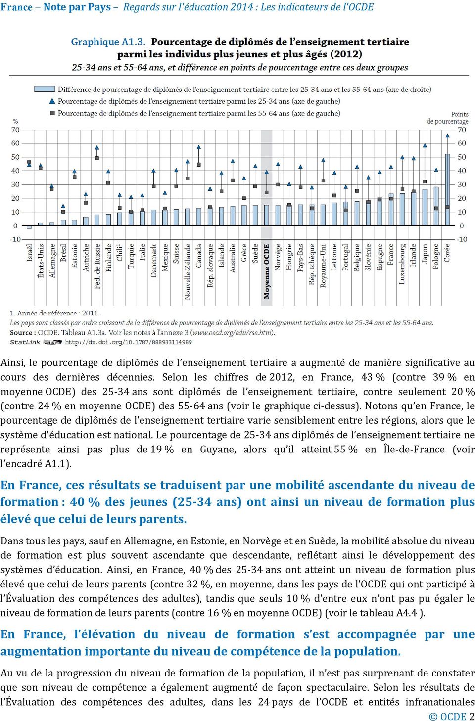 (voir le graphique ci-dessus). Notons qu en France, le pourcentage de diplômés de l enseignement tertiaire varie sensiblement entre les régions, alors que le système d'éducation est national.