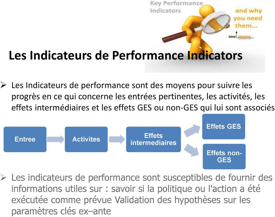 Activites Effets intermediaires Effets GES Effets non- GES Les indicateurs de performance sont susceptibles de fournir des