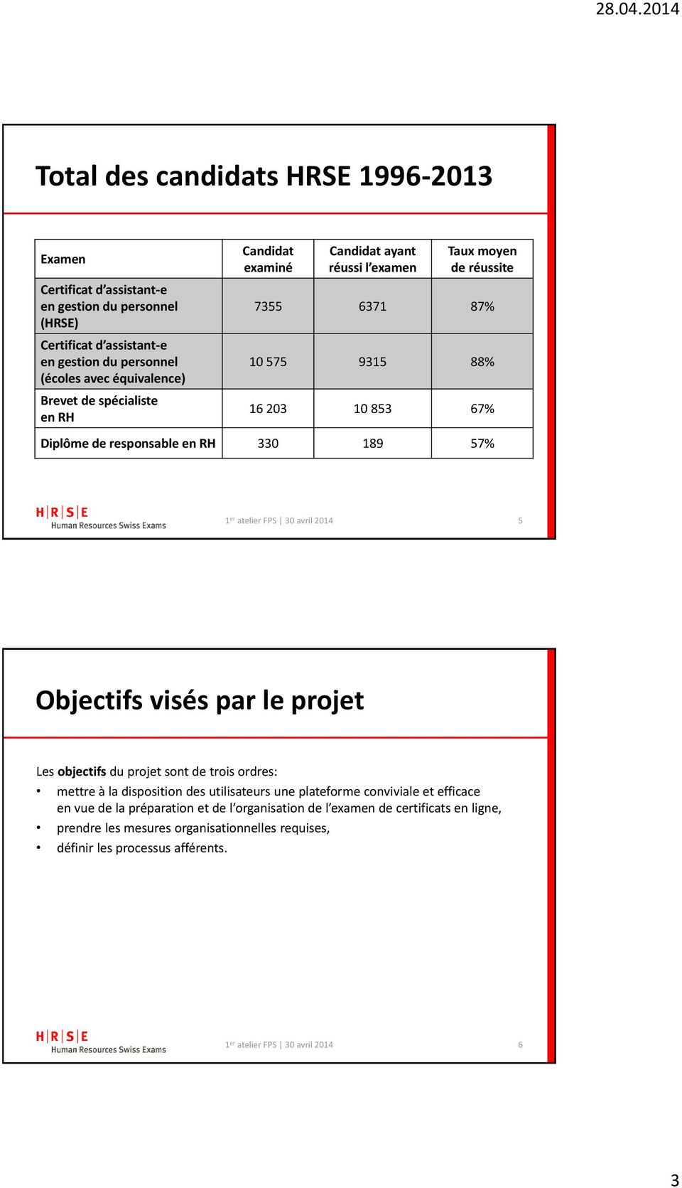 responsable en RH 330 189 57% 5 Objectifs visés par le projet Les objectifs du projet sont de trois ordres: mettre à la disposition des utilisateurs une plateforme
