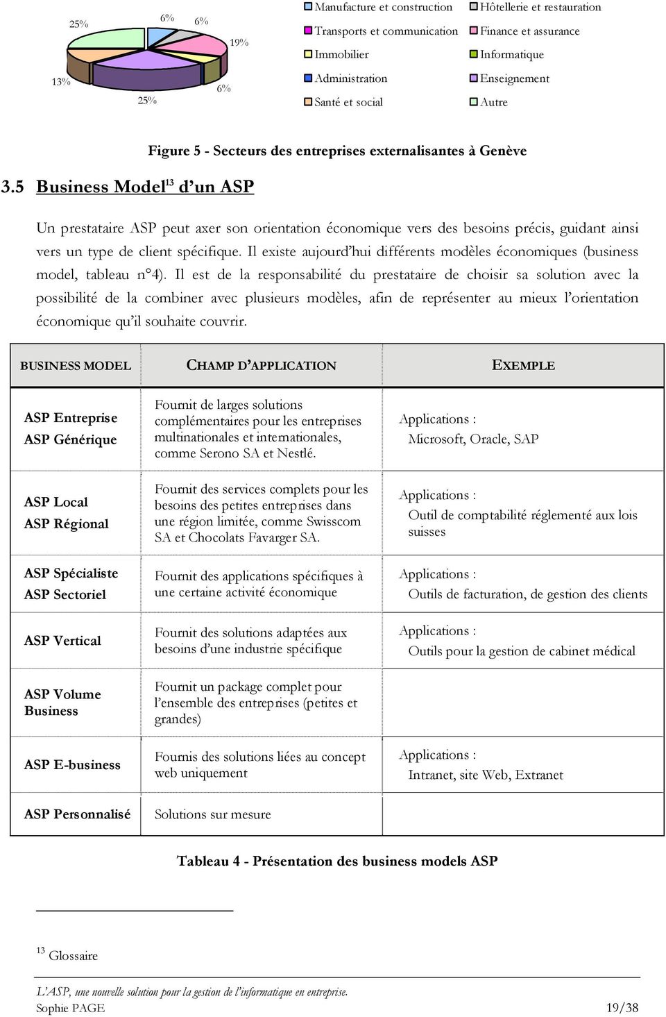 5 Business Model 13 d un ASP Figure 5 - Secteurs des entreprises externalisantes à Genève Un prestataire ASP peut axer son orientation économique vers des besoins précis, guidant ainsi vers un type