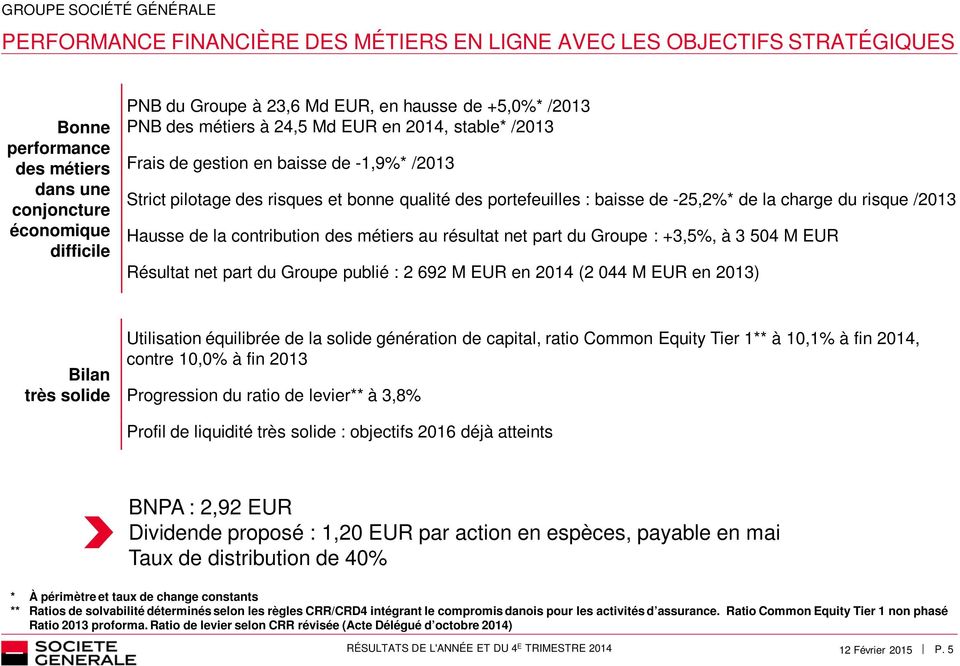de -25,2%* de la charge du risque /2013 Hausse de la contribution des métiers au résultat net part du Groupe : +3,5%,, à 3 504 M EUR Résultat net part du Groupe publié : 2 692 M EUR en 2014 (2 044 M