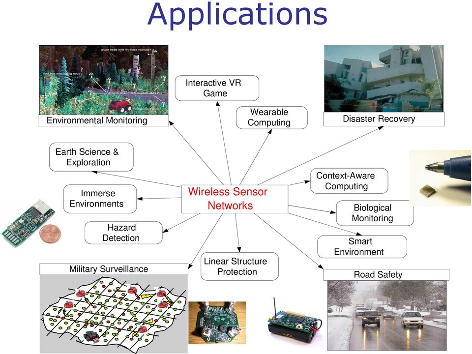 Detection Military Surveillance Wireless Sensor Networks Linear Structure