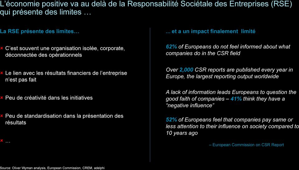 la présentation des résultats 62% of Europeans do not feel informed about what companies do in the CSR field Over 2,000 CSR reports are published every year in Europe, the largest reporting output