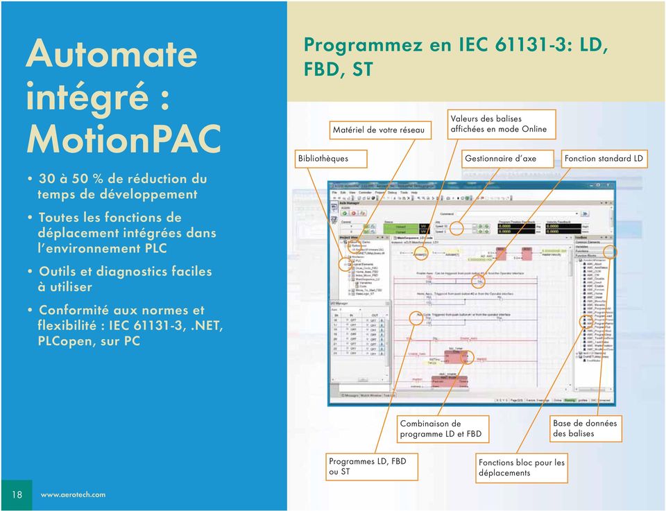 NET, PLCopen, sur PC Programmez en IEC 61131-3: LD, FBD, ST Bibliothèques Matériel de votre réseau Valeurs des balises affichées en mode