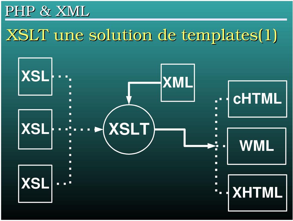 XSL XML chtml XSL