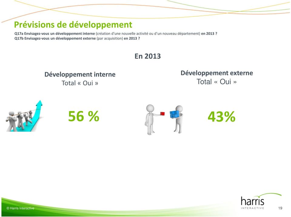 Q17b Envisagez-vous un développement externe (par acquisition) en 2013?