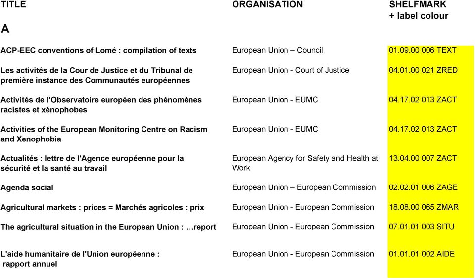 of the European Monitoring Centre on Racism and Xenophobia Actualités : lettre de l'agence européenne pour la sécurité et la santé au travail European Union - EUMC European Union - EUMC European
