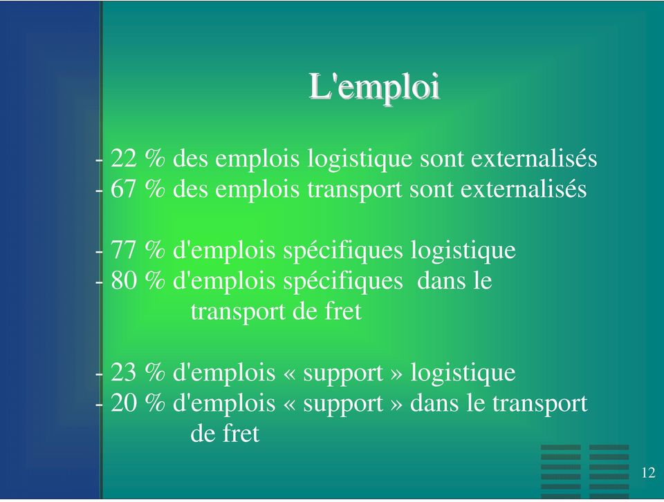 logistique - 80 % d'emplois spécifiques dans le transport de fret - 23 %