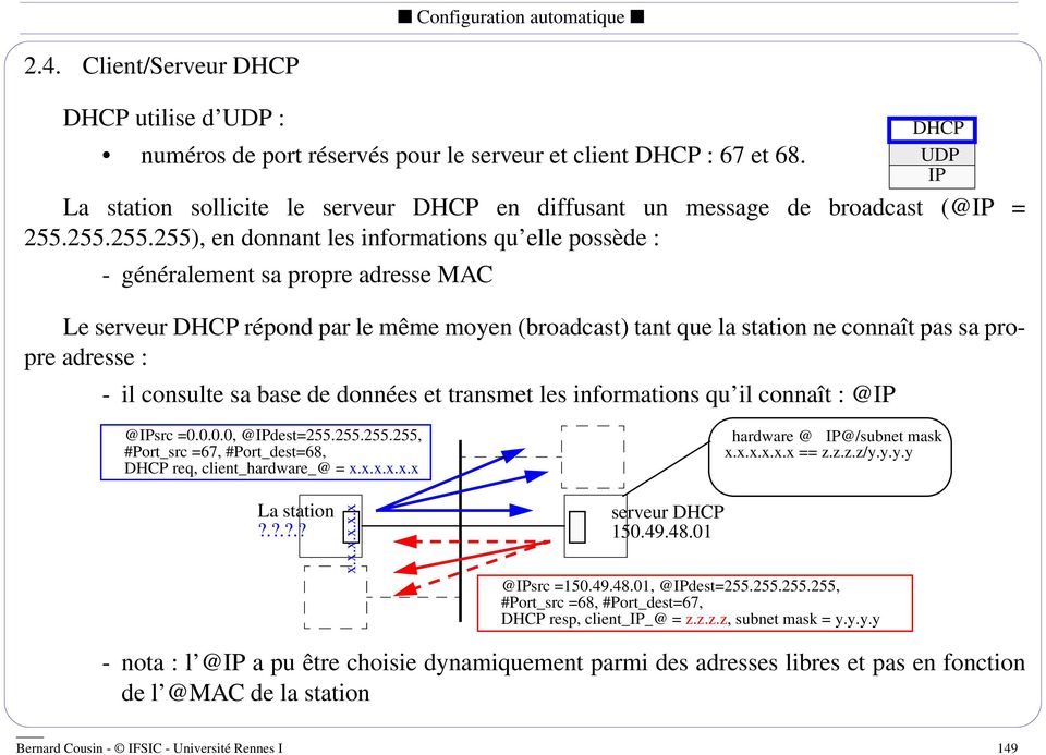 255.255.255), en donnant les informations qu elle possède : - généralement sa propre adresse MAC Le serveur DHCP répond par le même moyen (broadcast) tant que la station ne connaît pas sa propre