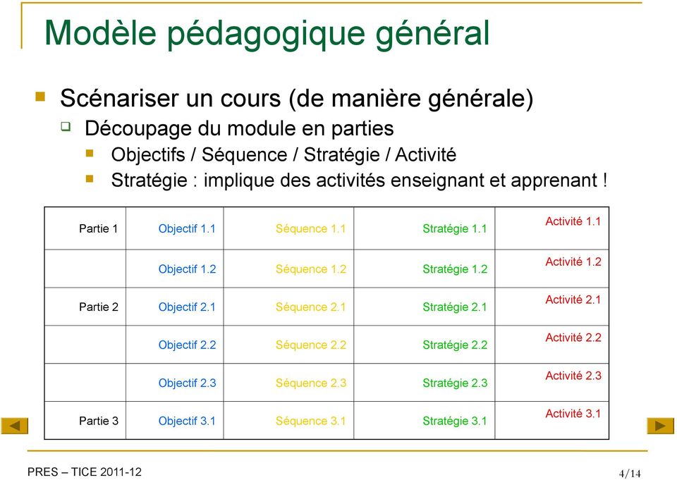 1 Objectif 1.2 Séquence 1.2 Stratégie 1.2 Partie 2 Objectif 2.1 Séquence 2.1 Stratégie 2.1 Objectif 2.2 Séquence 2.2 Stratégie 2.