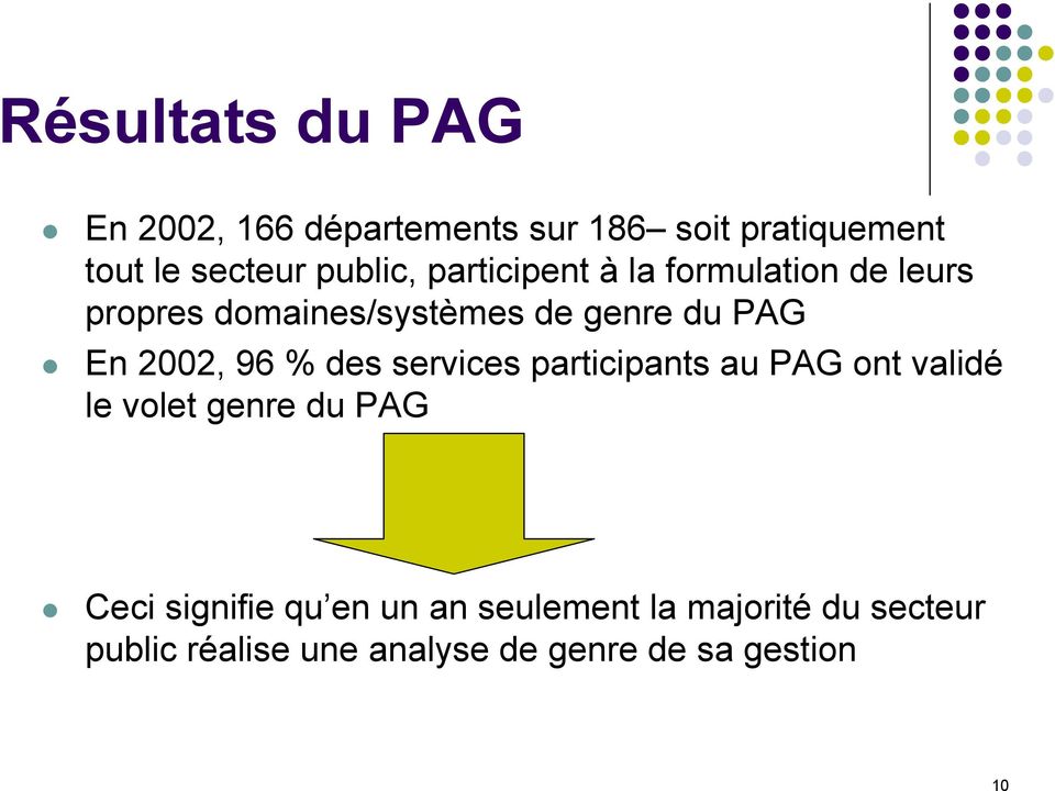 2002, 96 % des services participants au PAG ont validé le volet genre du PAG Ceci signifie
