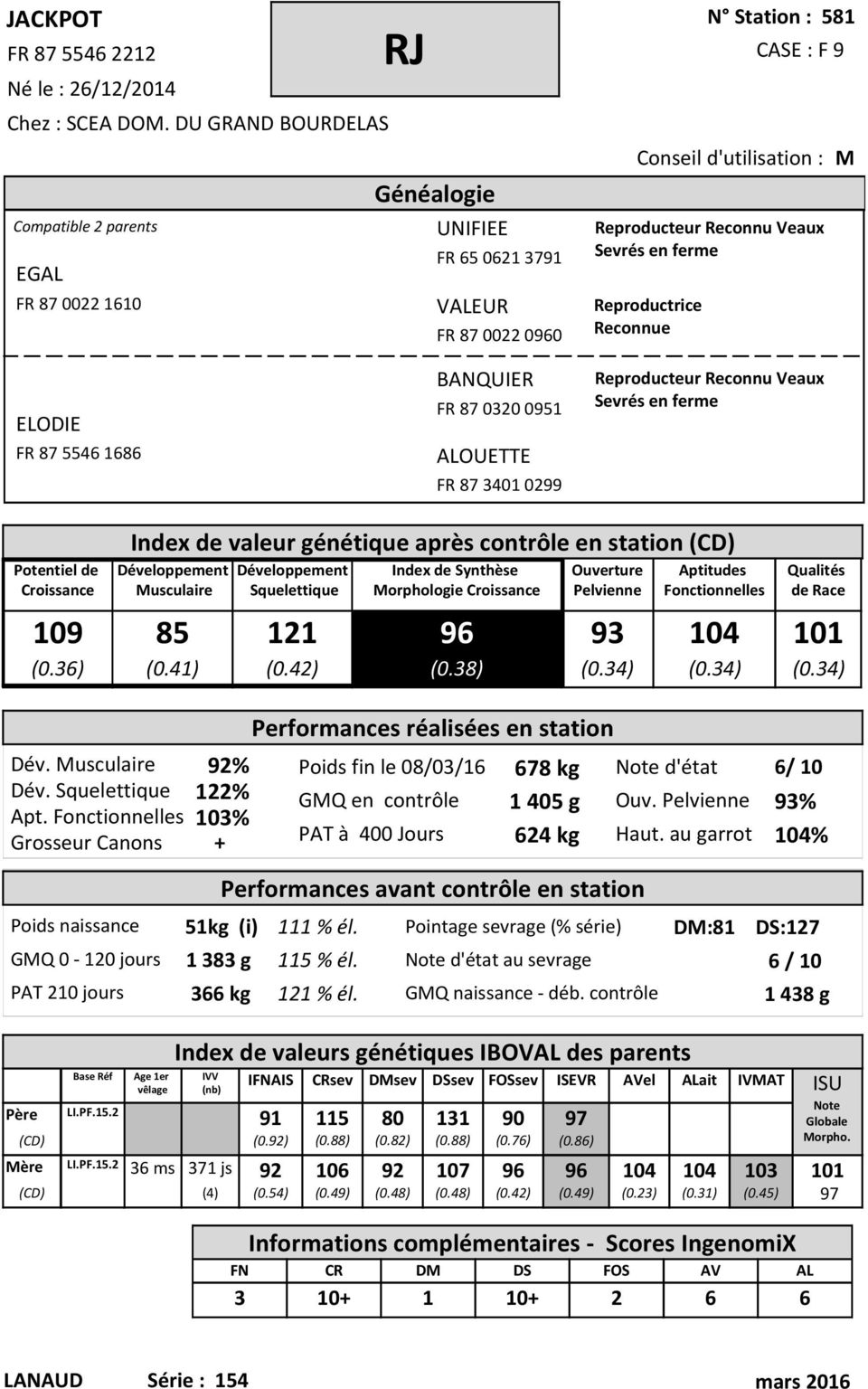 valeur génétique après contrôle en station Morphologie 109 85 121 96 93 104 101 (0.36) (0.41) (0.42) (0.38) (0.34) (0.34) (0.34) Dév. 92% Poids fin le 08/03/16 678 kg d'état Dév.