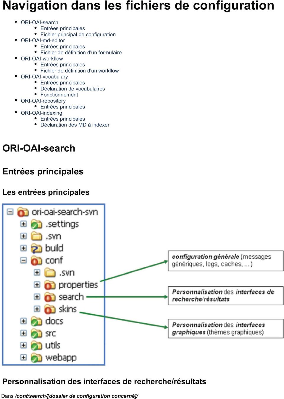 Déclaration de vocabulaires Fonctionnement ORI-OAI-repository ORI-OAI-indexing Déclaration des MD à indexer