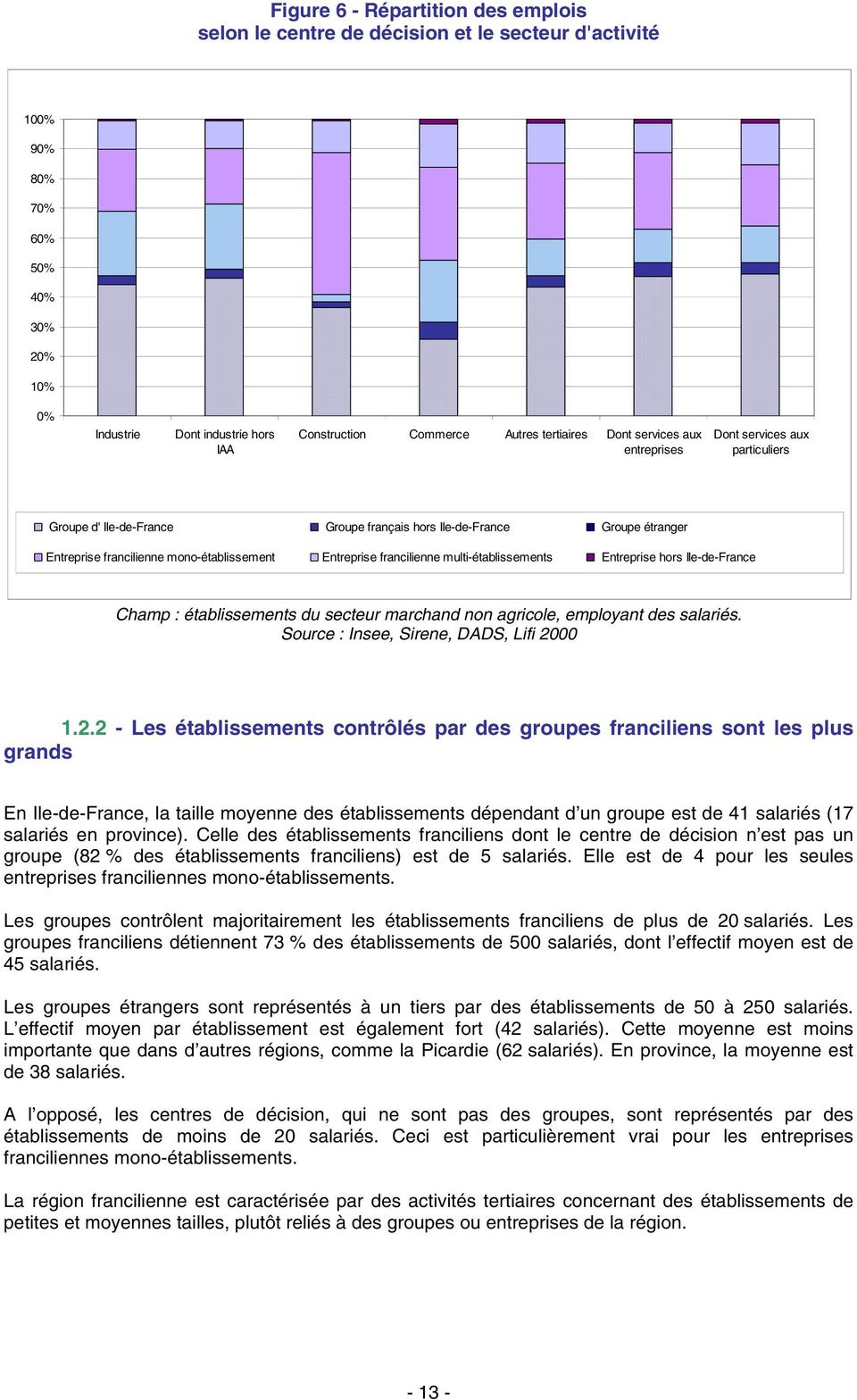 Entreprise francilienne multi-établissements Entreprise hors Ile-de-France 1.2.