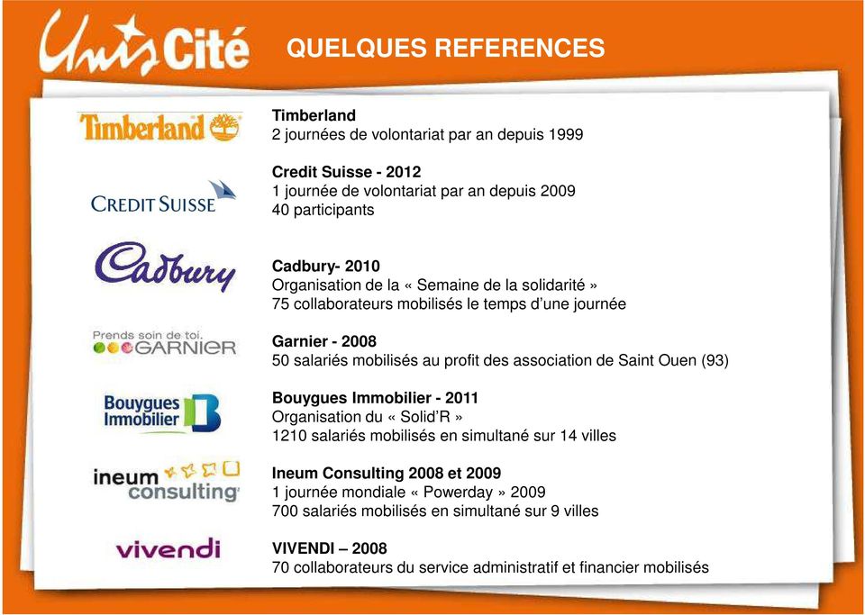 association de Saint Ouen (93) Bouygues Immobilier - 2011 Organisation du «Solid R» 1210 salariés mobilisés en simultané sur 14 villes Ineum Consulting 2008 et