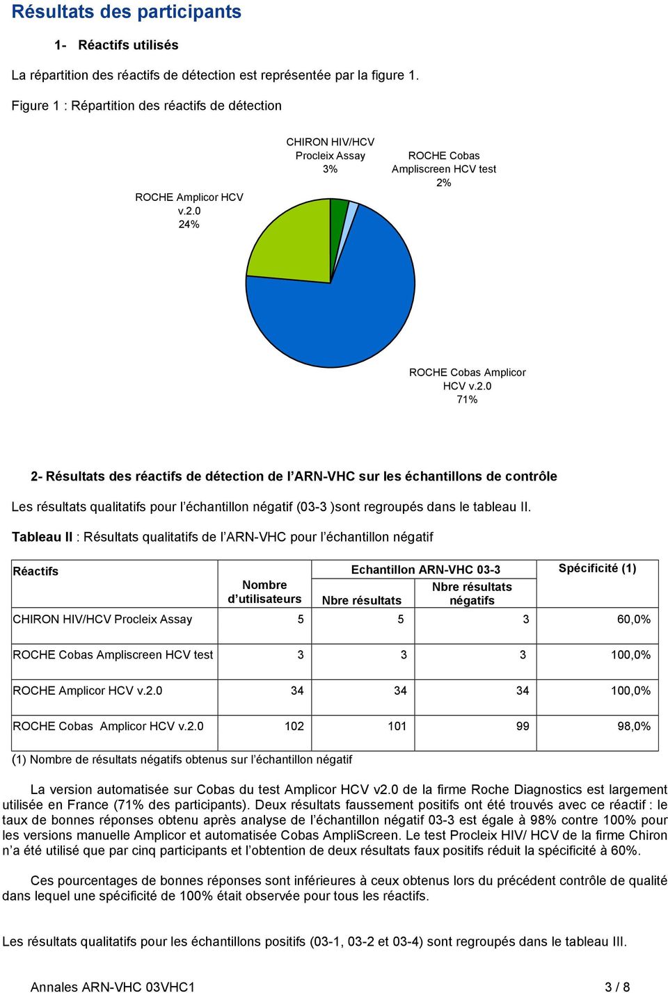 Tableau II : Résultats qualitatifs de l ARN-VHC pour l échantillon négatif Réactifs Echantillon ARN-VHC 03-3 Nombre d utilisateurs Nbre résultats Nbre résultats négatifs Spécificité (1) CHIRON
