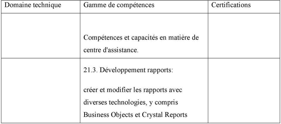 21.3. Développement rapports: créer et modifier les rapports