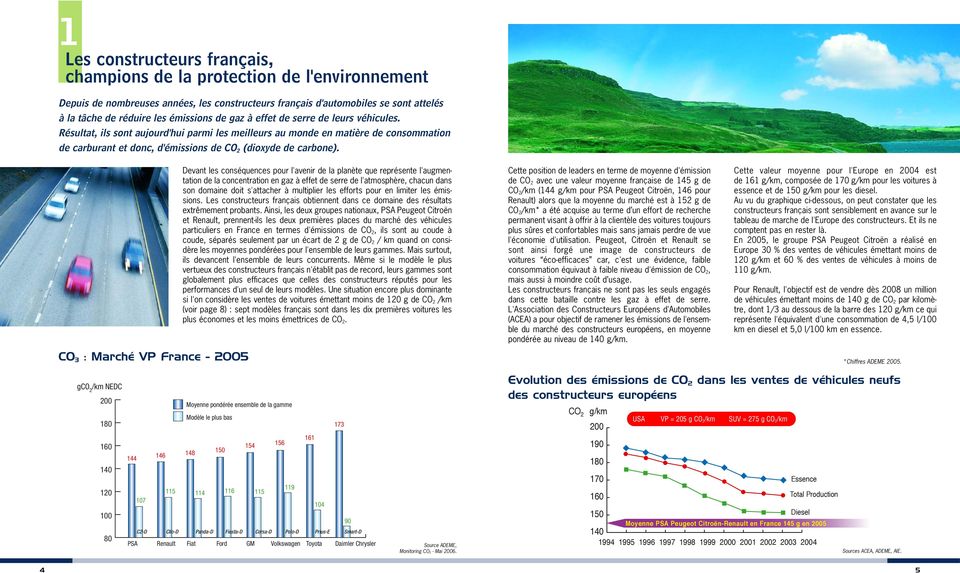 CO 3 : Marché VP France - 2005 Devant les conséquences pour l'avenir de la planète que représente l'augmentation de la concentration en gaz à effet de serre de l'atmosphère, chacun dans son domaine