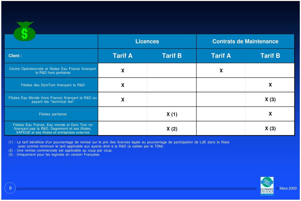 filiales, SAFEGE et ses filiales et entreprises externes X (2) X (3) (1) : Le tarif bénéficie d'un pourcentage de remise sur le prix des licences égale au pourcentage de participation de LdE dans la