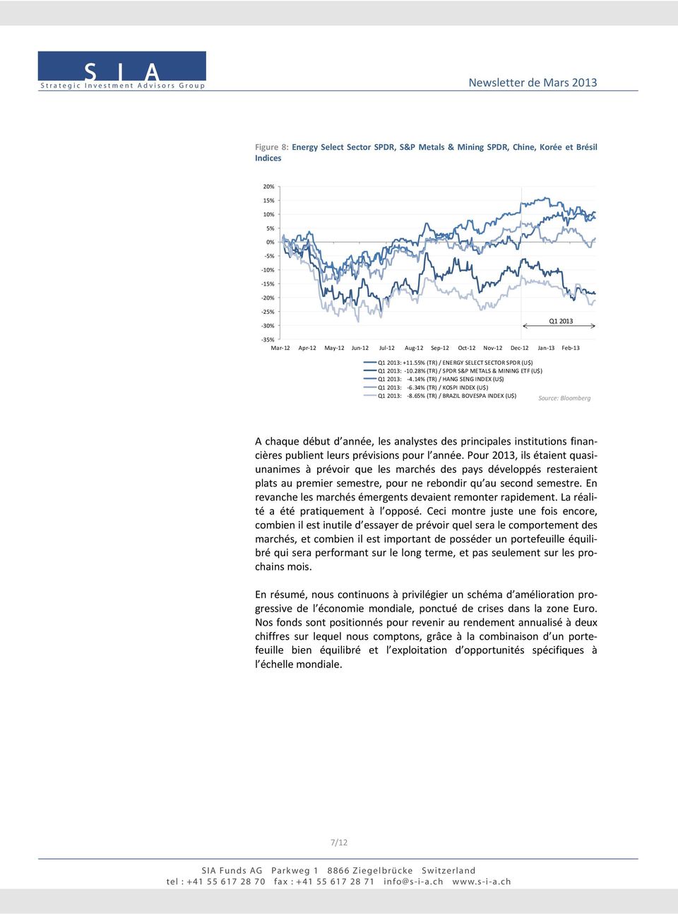 34% (TR) / KOSPI INDEX (U$) Q1 2013: 8.