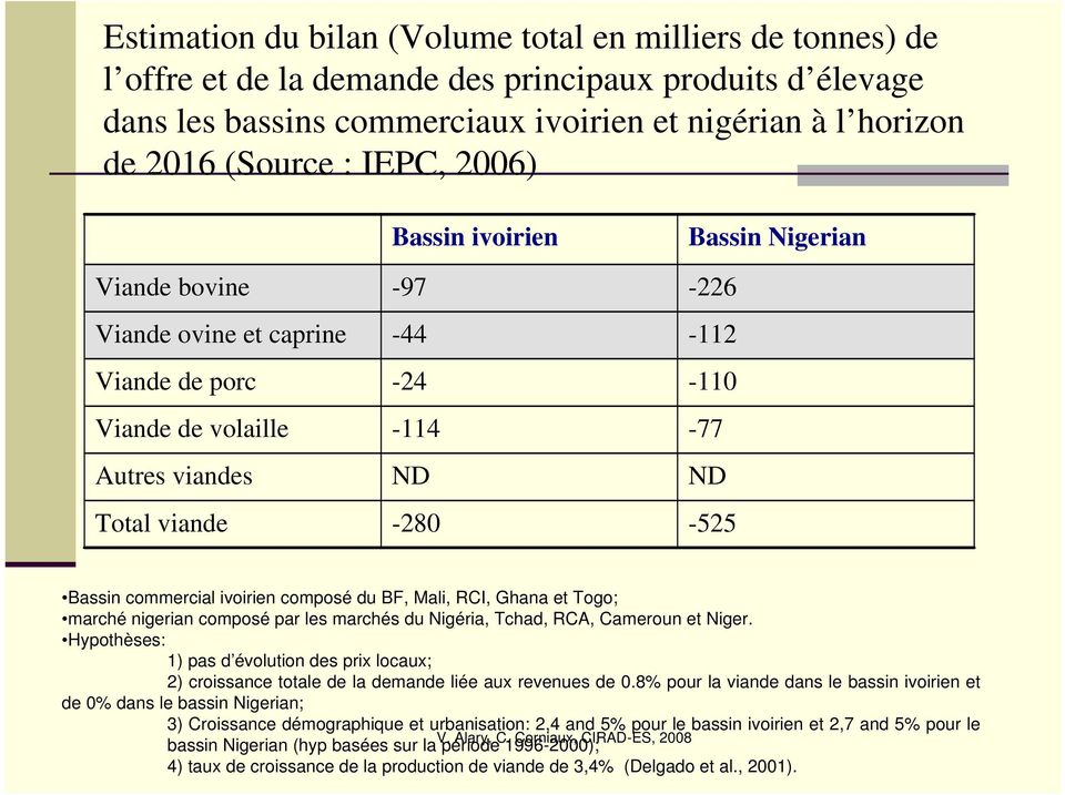commercial ivoirien composé du BF, Mali, RCI, Ghana et Togo; marché nigerian composé par les marchés du Nigéria, Tchad, RCA, Cameroun et Niger.