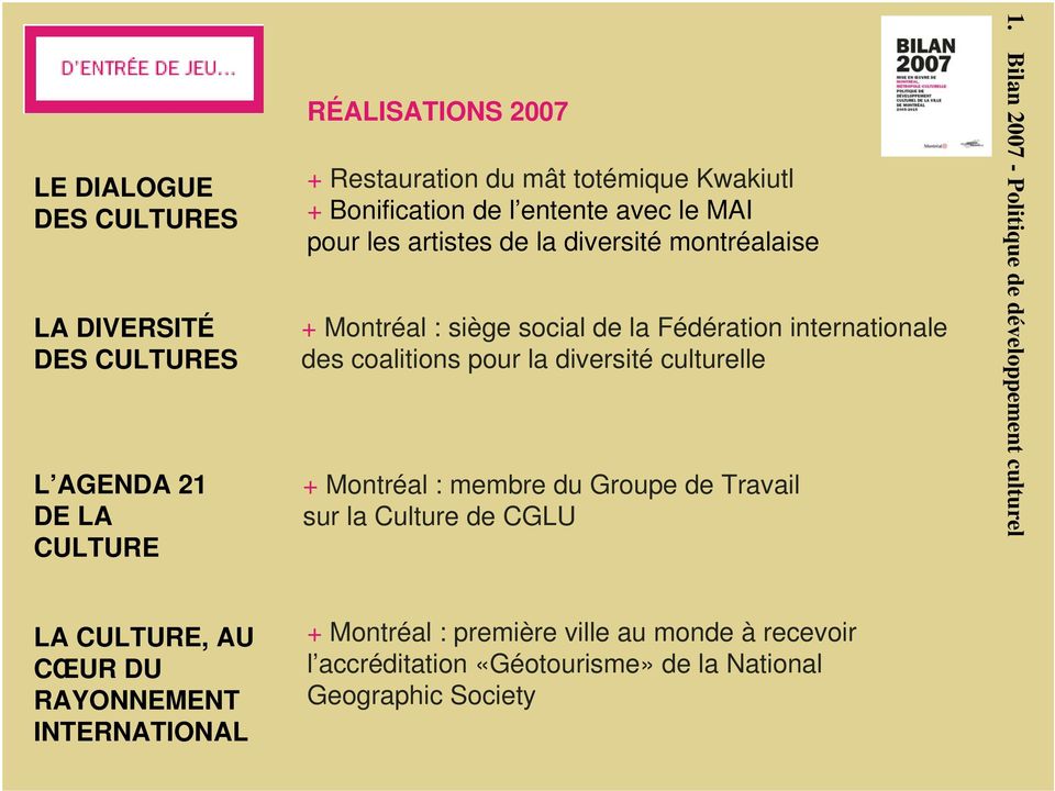 la diversité culturelle + Montréal : membre du Groupe de Travail sur la Culture de CGLU 1.
