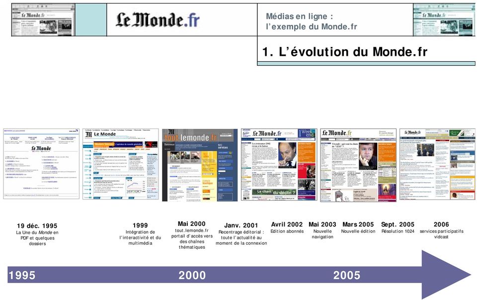 Mai 2000 tout.lemonde.fr portail d accès vers des chaînes thématiques Janv.