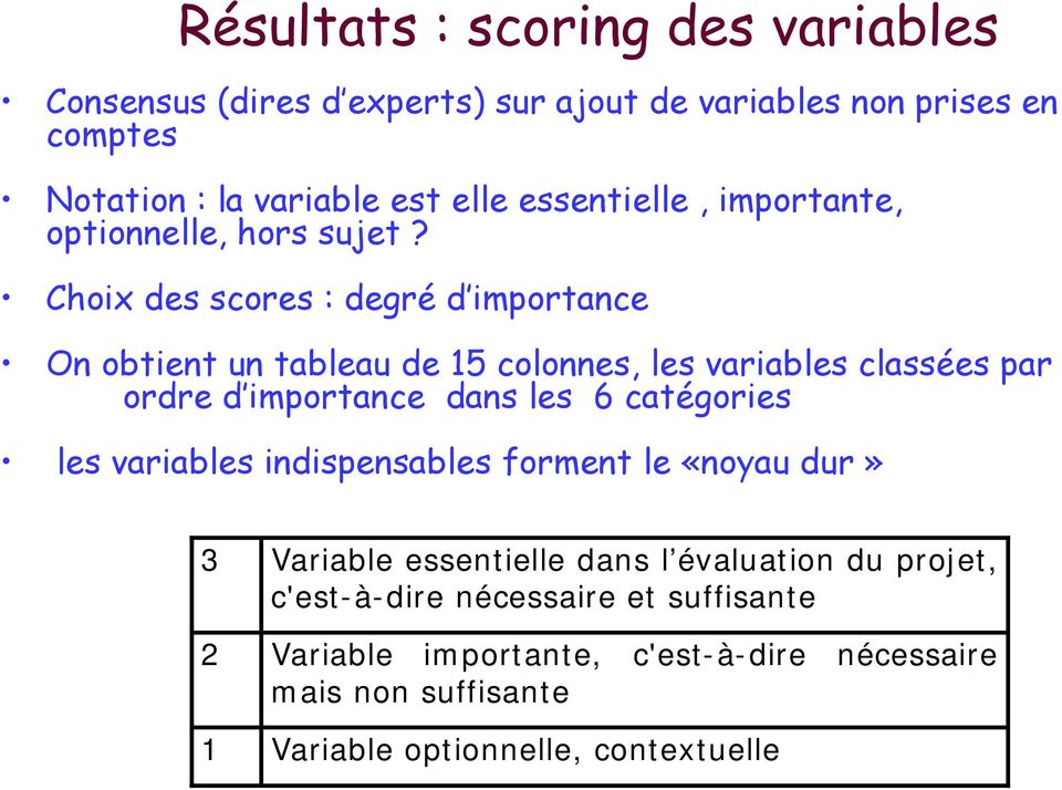 Choix des scores : degré d importance On obtient un tableau de 15 colonnes, les variables classées par ordre d importance dans les 6 catégories