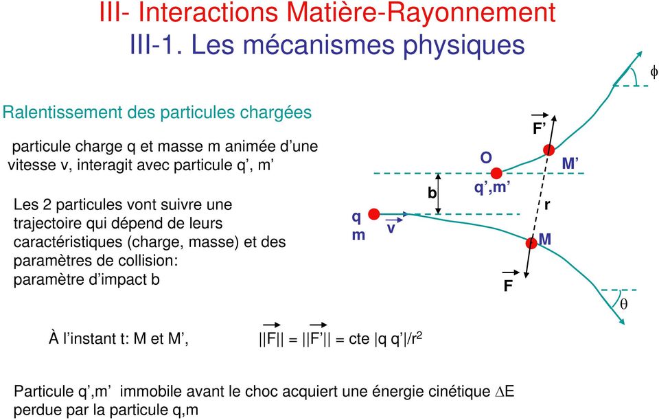 v, interagit avec particule q, m Les 2 particules vont suivre une trajectoire qui dépend de leurs caractéristiques