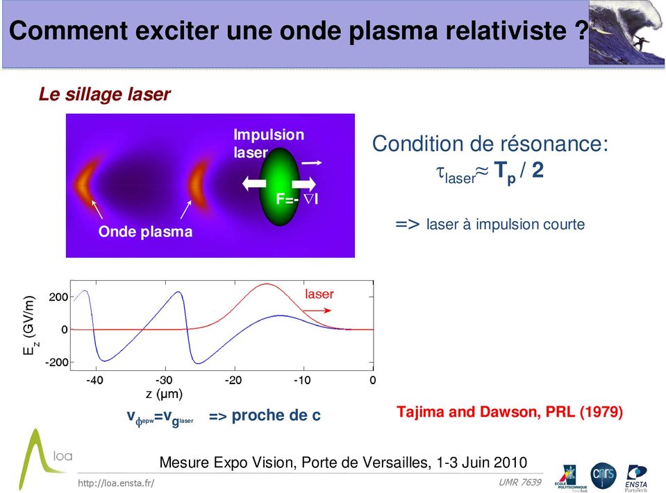 Condition de résonance: τ laser T p / 2 => laser à