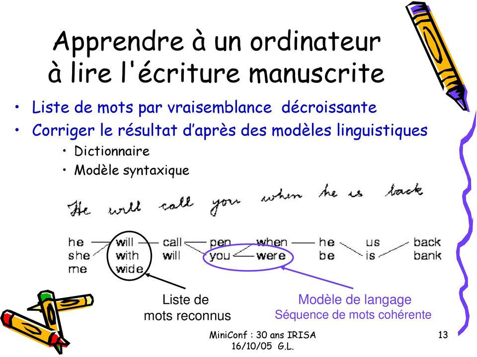 linguistiques Dictionnaire Modèle syntaxique Liste