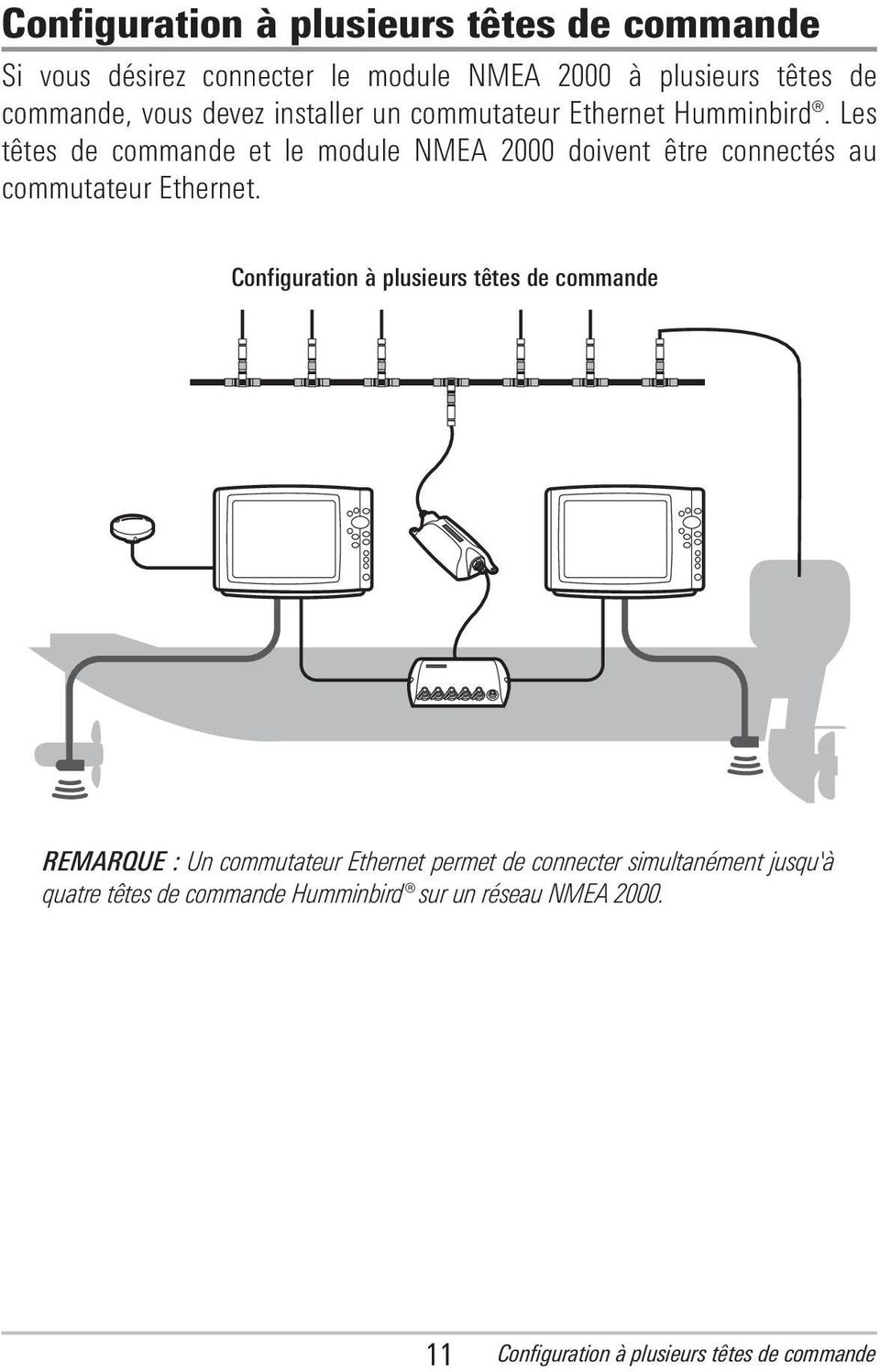 Les têtes de commande et le module NMEA 2000 doivent être connectés au commutateur Ethernet.