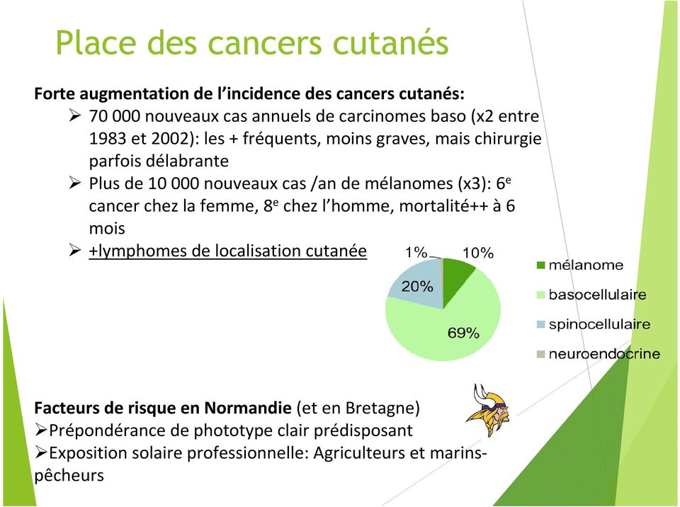 (x3): 6 e cancer chez la femme, 8 e chez l homme, mortalité++ à6 mois +lymphomes de localisation cutanée Facteurs de risque en