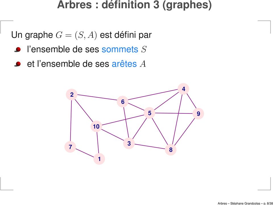 graphe G = (S,A) est défini par l ensemble