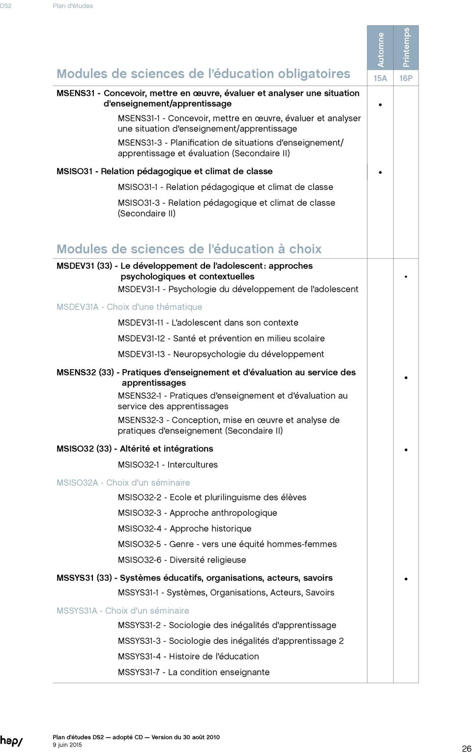 classe MSISO31-1 - Relation pédagogique et climat de classe MSISO31-3 - Relation pédagogique et climat de classe (Secondaire II) Modules de sciences de l éducation à choix MSDEV31 (33) - Le